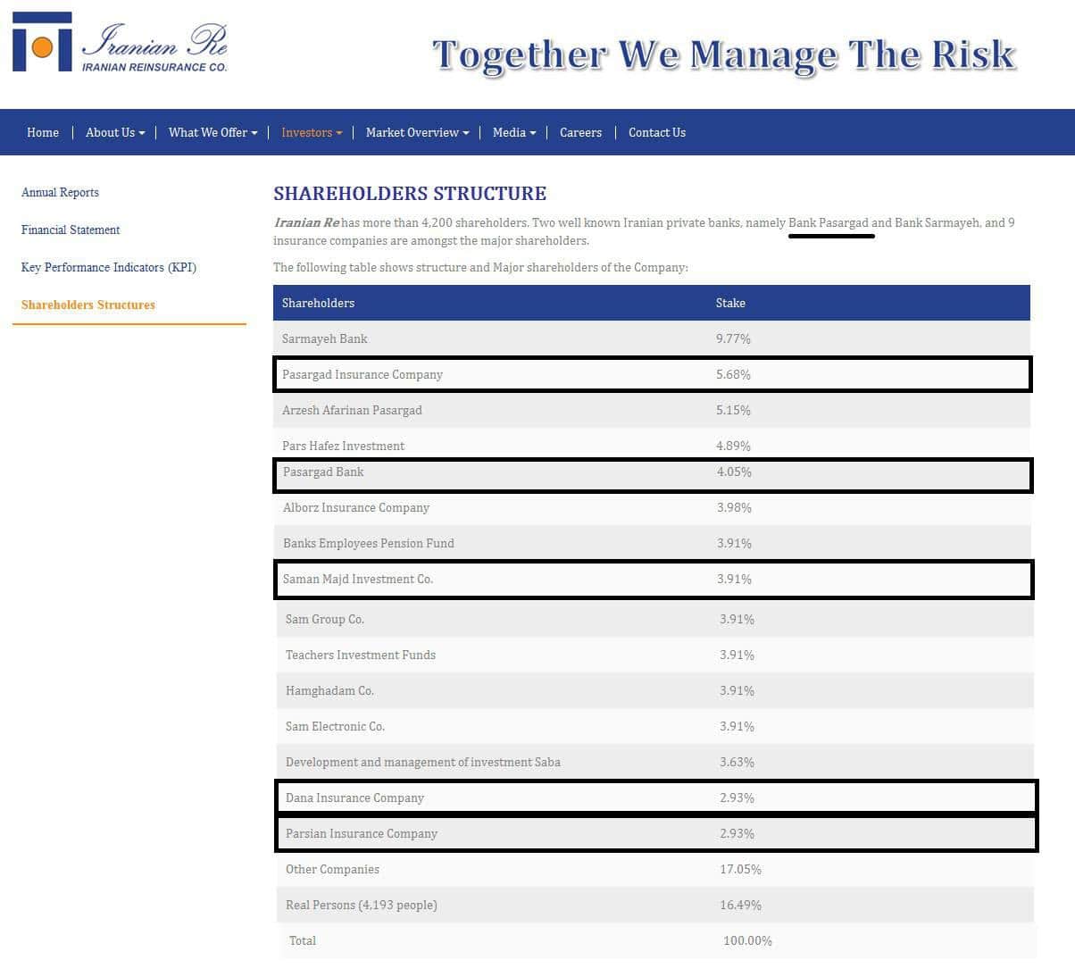 ifmat - IranRe Shares