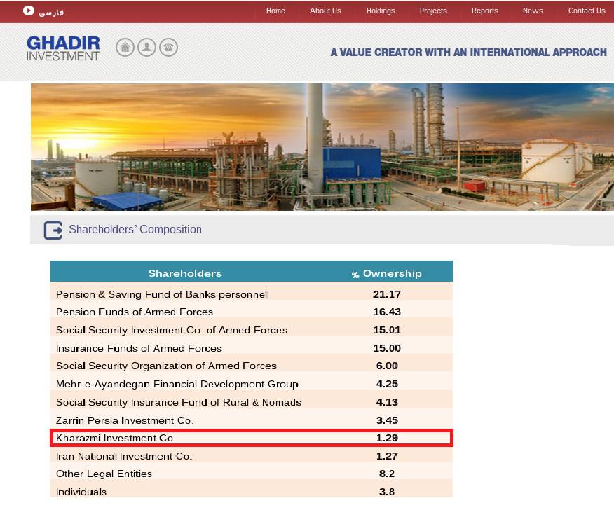 ifmat - Kharazmi Investment Co. Owns Shares