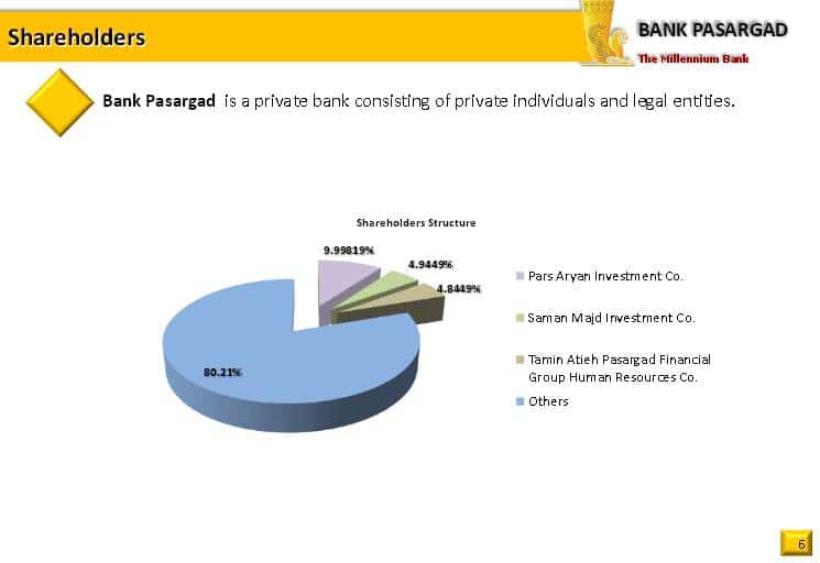 ifmat - bank pasargad shareholders