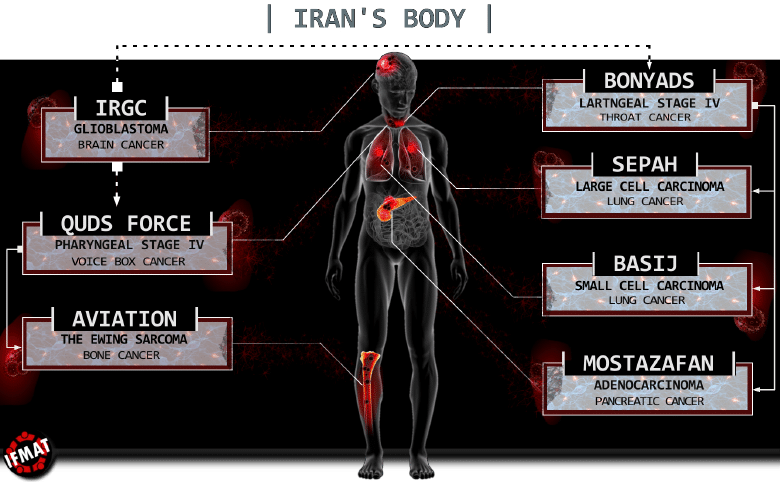 IRAN'S BODY