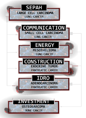 Sepah Details