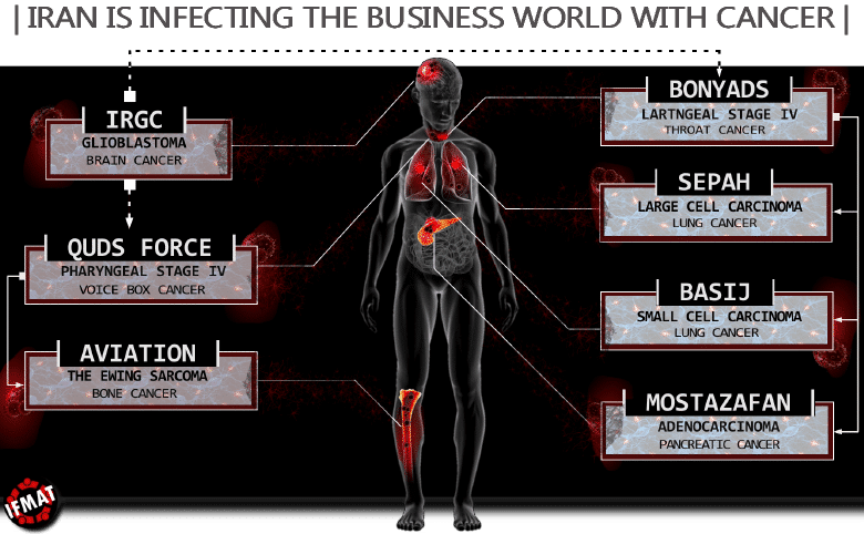 Regime is infecting Business World with Cancer