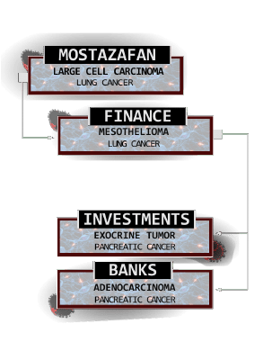 Mostafazn details