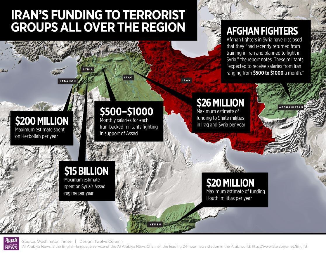 Iran funds and arms terror groups – IFMAT