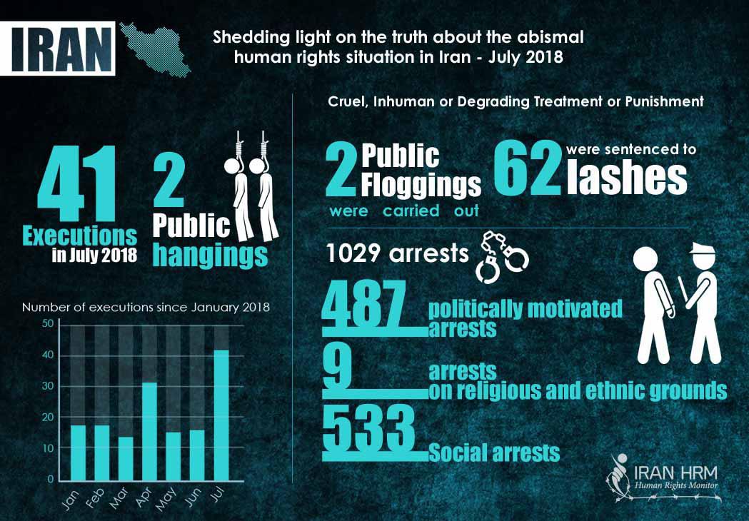 ifmat - Iran human rights monitor for July 2018