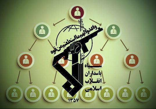 ifmat - Bonyad Taavon Sepah - Operational Scheme