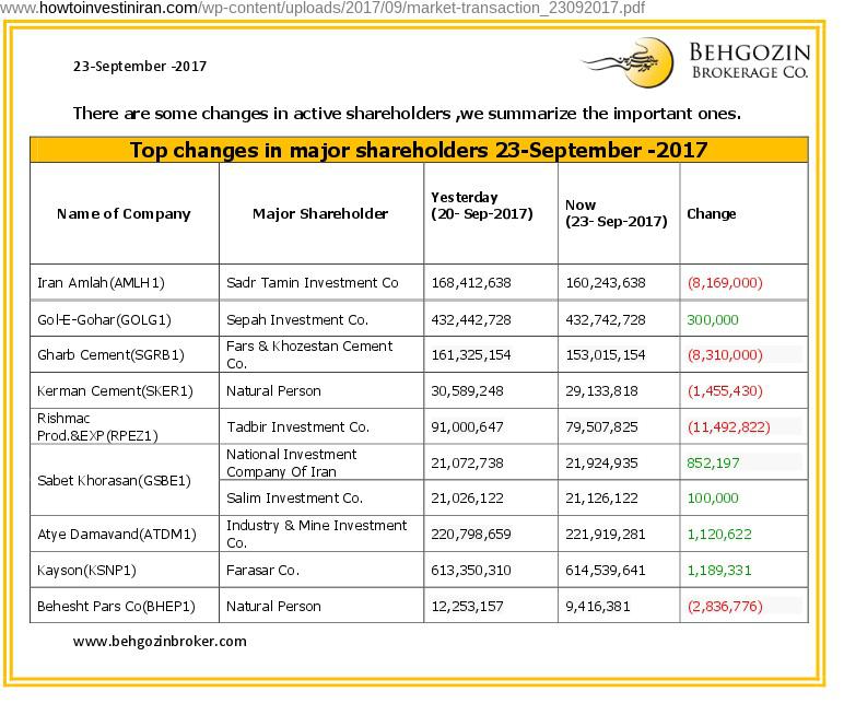 ifmat - Behgozin Brokerage Company shareholders