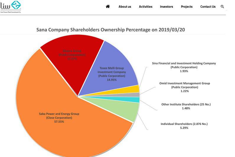 ifmat - Sana Company shareholders