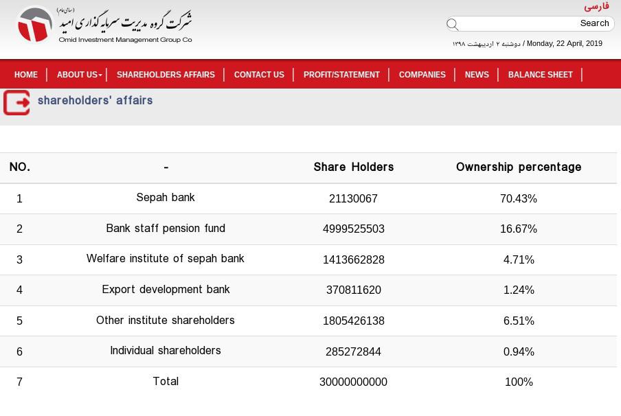 ifmat - shareholders Omid investment Group