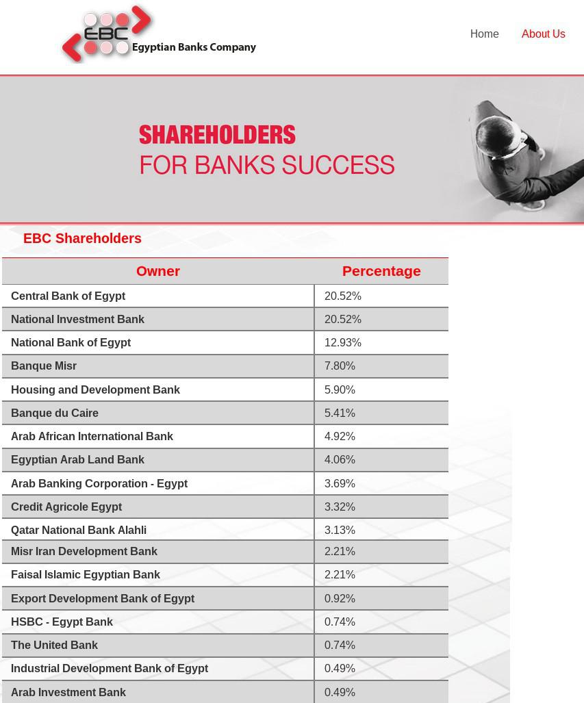 ifmat - Egyptian banks company shareholders