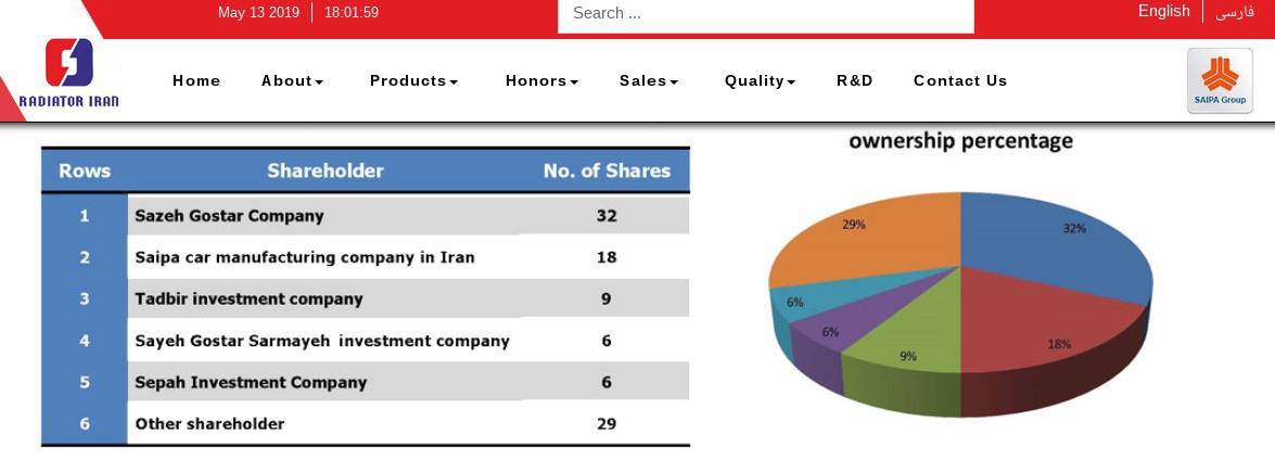 ifmat - Radiator Iran Shareholders