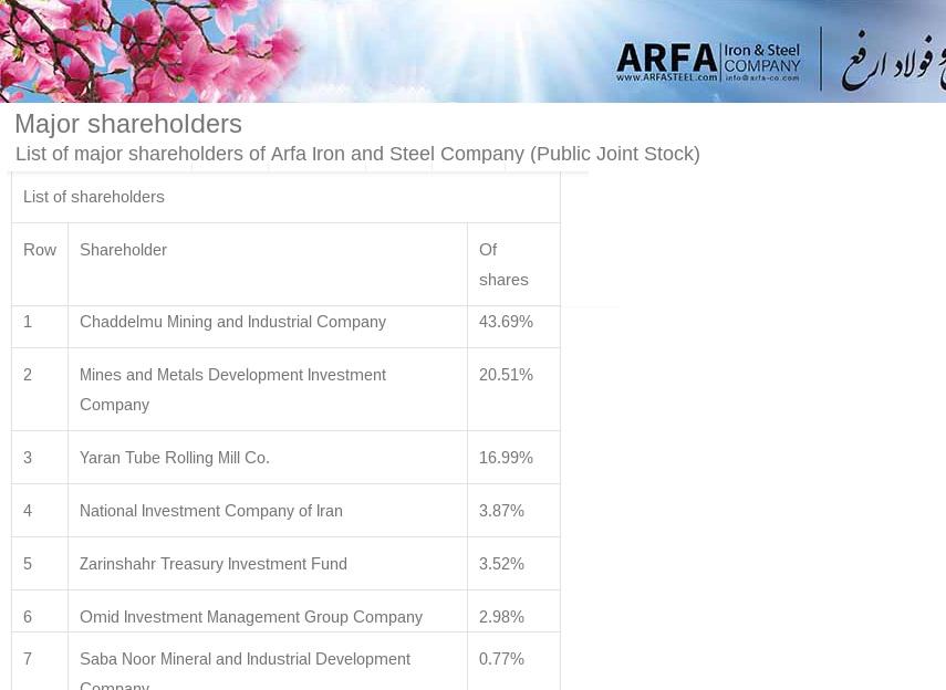 ifmat - ARFA shareholders in english