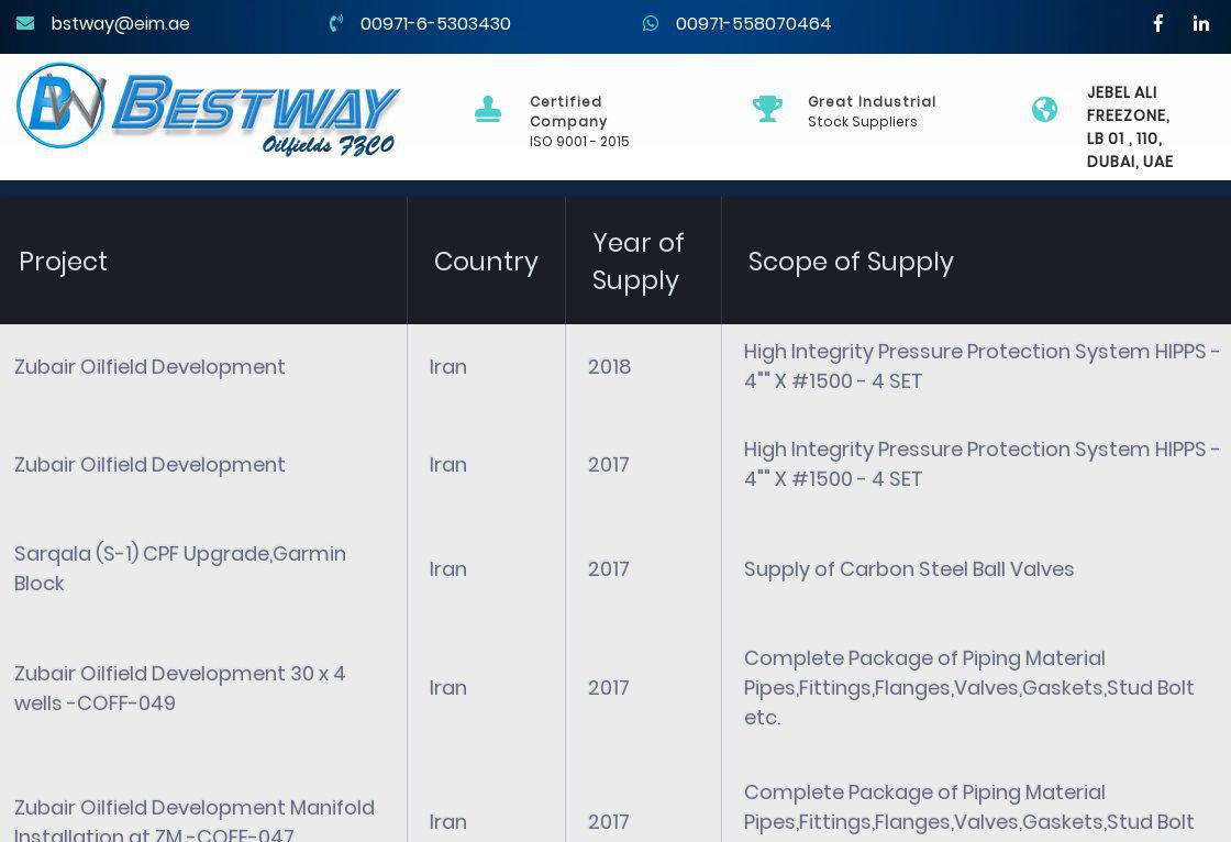ifmat - Bestway projects in Iran