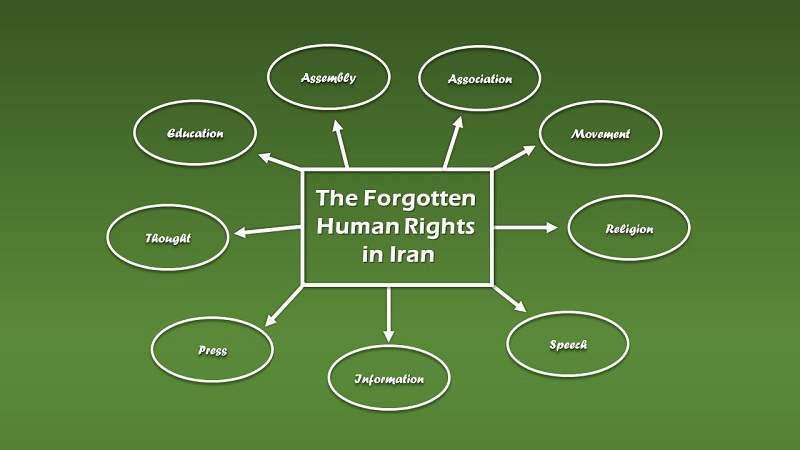 ifmat - Summary of repression and violations of human rights in Iran