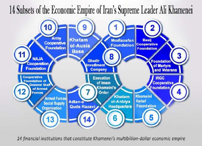 ifmat-Iranian Regimes billions in capital at the Service of repression