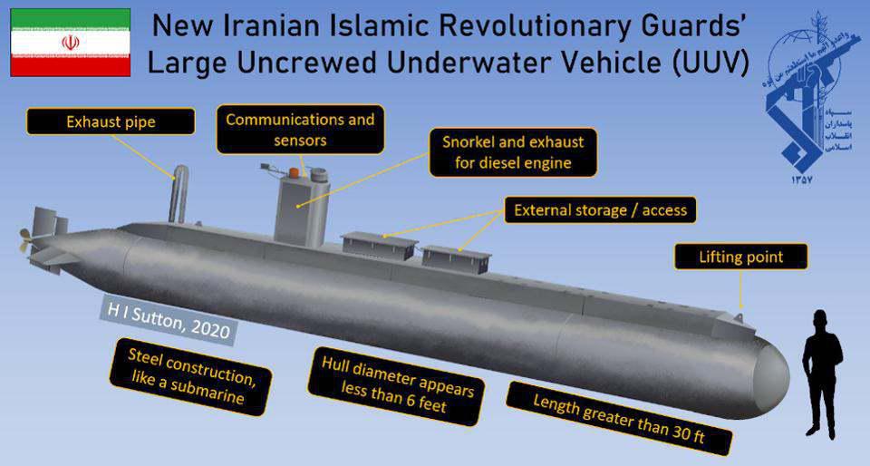 ifmat - Mystery submarine may reveal a major new capability for Iran