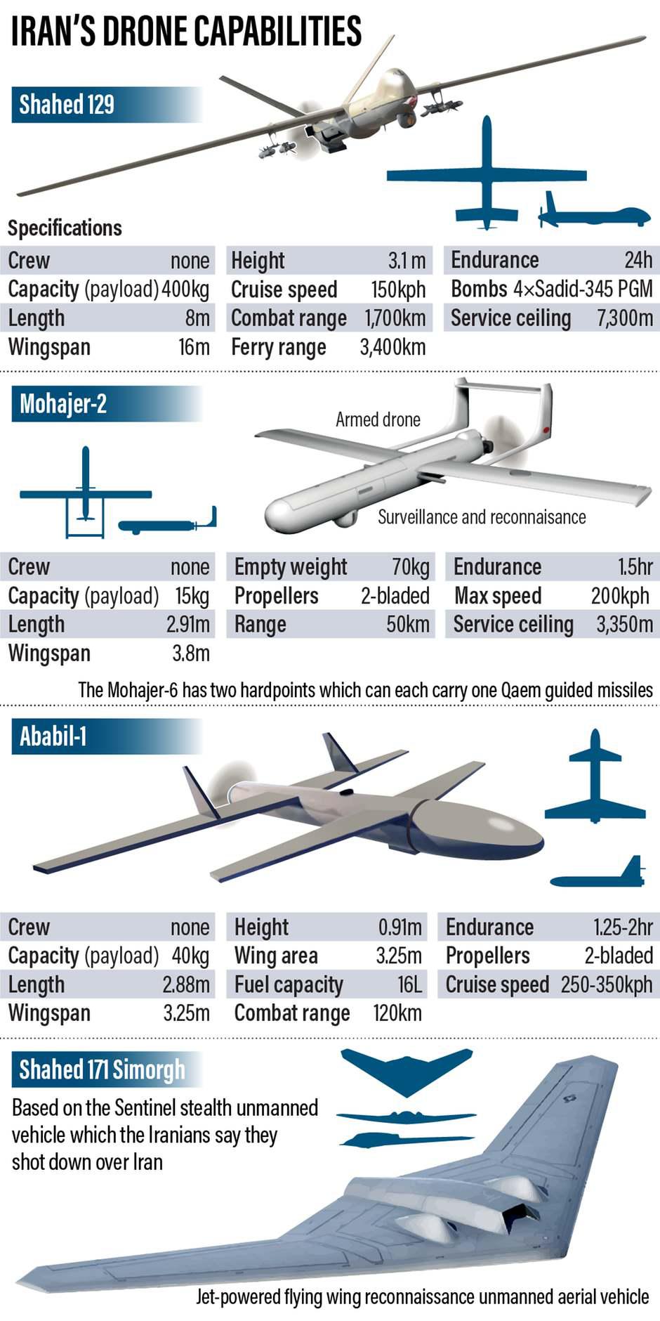 ifmat - Iran rocket arsenal puts Middle East peace at risk