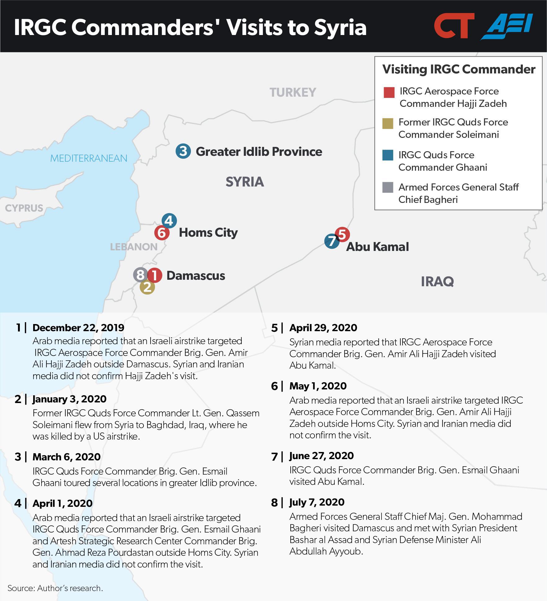 ifmat - Iran entrenchment in Syria threatens balance of deterrence in the Middle East