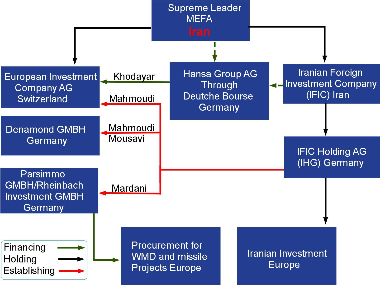 ifmat - IFIC Germany scheme