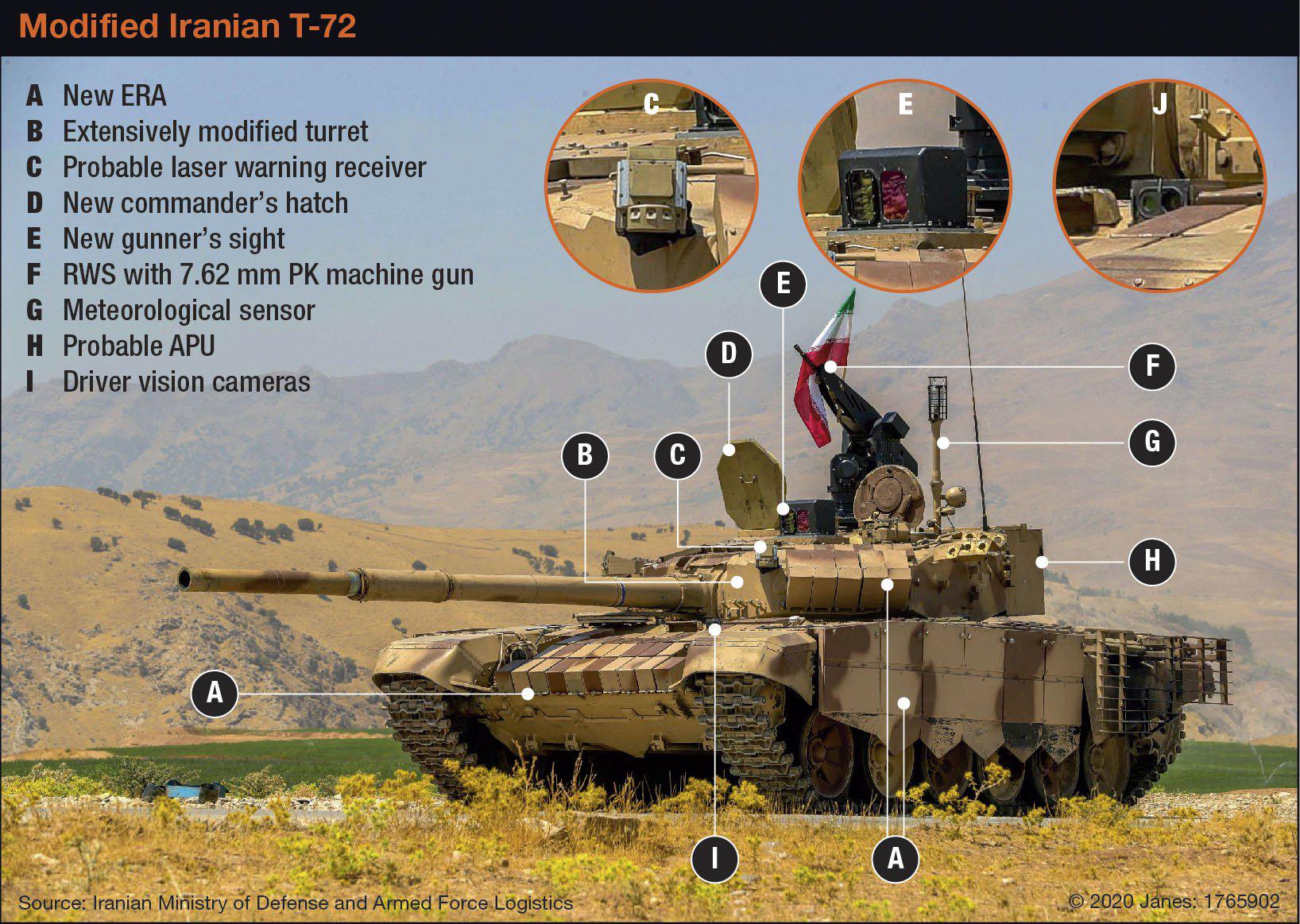 ifmat - Iran unveils T-72 upgrade