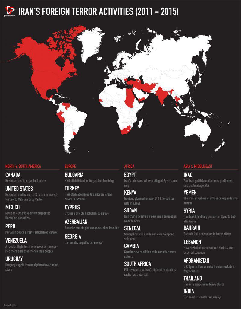 ifmat - Iranian Terror Network in Africa