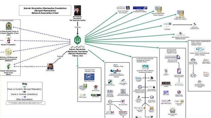 Operational Schemes