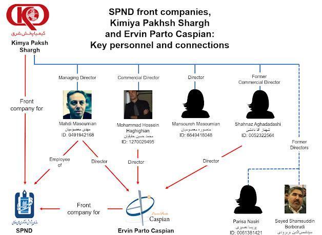 ifmat - KPS and Ervin network