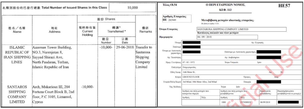 ifmat - How Iran national shipping company used offshore companies to dodge US sanctions