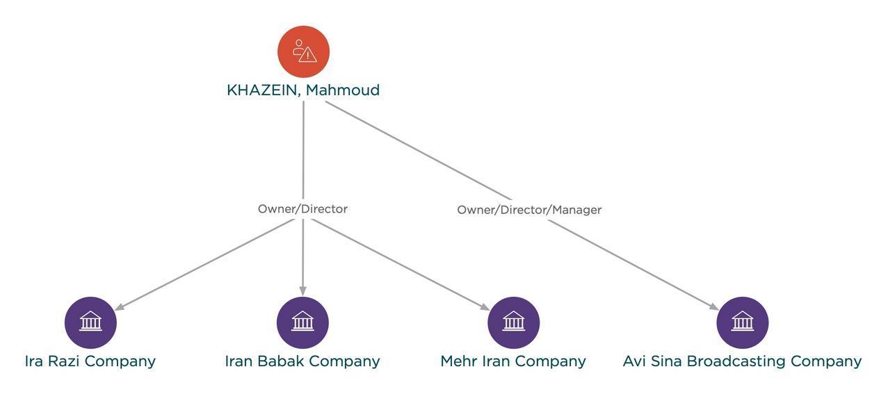 ifmat - Iranian Intelligence Operatives Sanctioned Amid Allegations of Kidnapping Plot