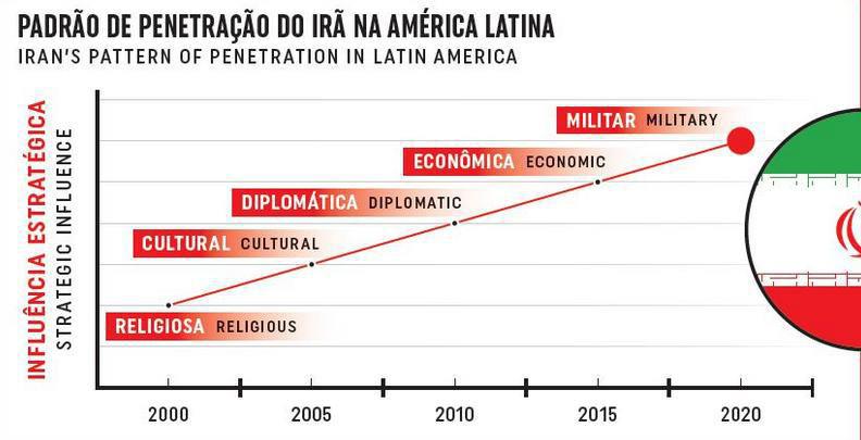 ifmat - Iran pattern of penetration in Latin America