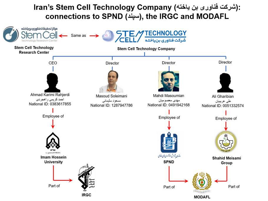 ifmat - The Stem Cell Technology Research Center is a front for Iran military and IRGC