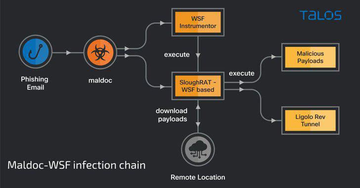 ifmat - Iranian hackers targeting Turkey and Arabian Peninsula in New Malware Campaign