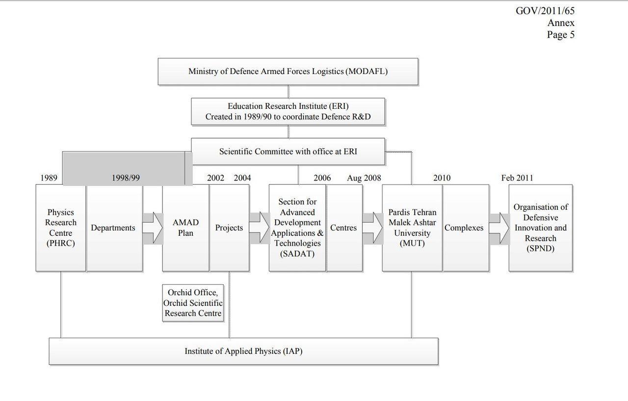 ifmat - Mohammad Eslami role in Iran secret nuclear projects 1