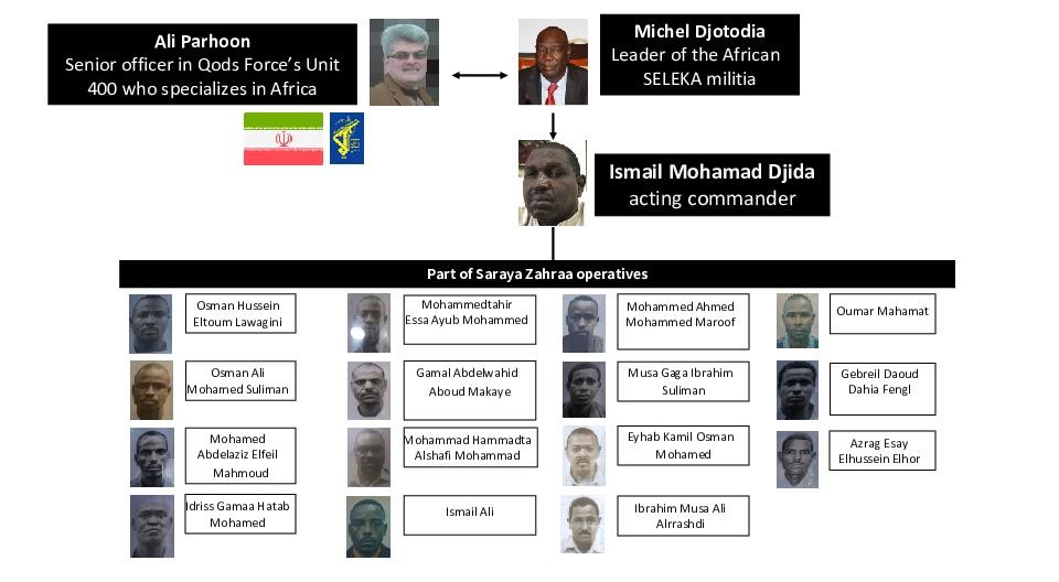 ifmat - Exposed Quds Force in Africa