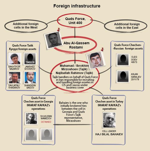 ifmat - Foreign cells of IRGC Quds Force