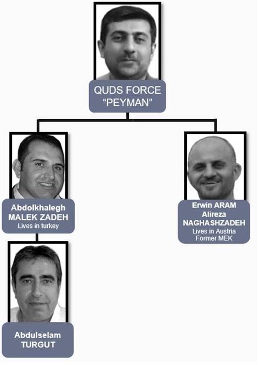 ifmat - Quds Force Terror Cell in Albania Exposed