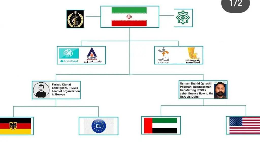 ifmat - Report How Iranian regime is using cryptocurrency to bypass sanctions