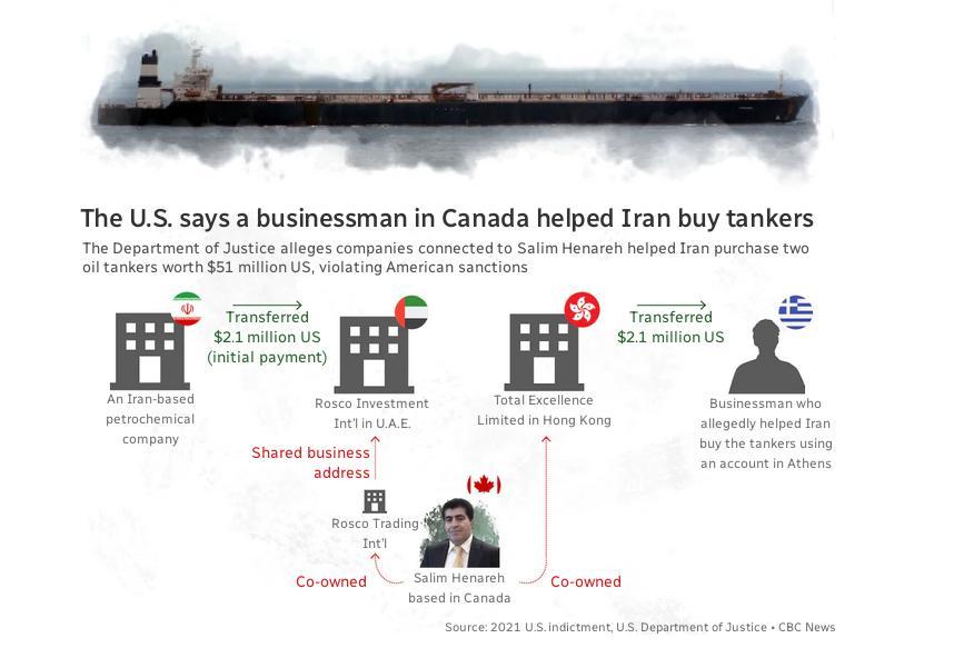 ifmat - The Canadian businessmen accused of helping Iran regime